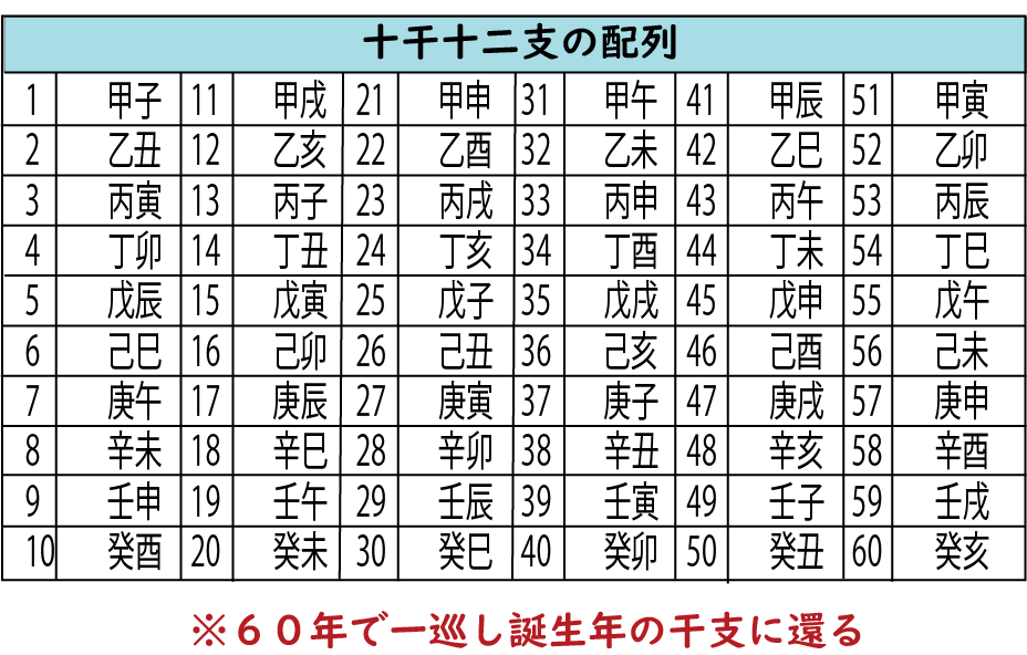 十干画像